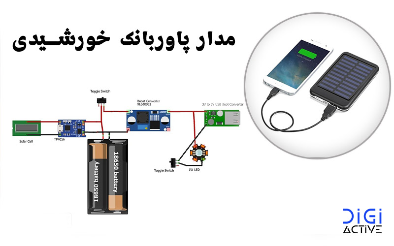 بهترین راهنمای خرید پاوربانک