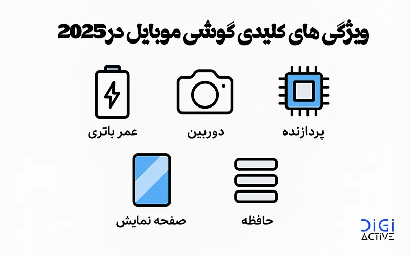 ویژگیهای کلیدی در انتخاب گوشی موبایل مناسب در سال ۲۰۲۵ شامل باتری، دوربین، پردازنده و حافظه